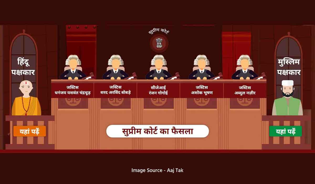 Ayodhya Verdict Live Updates: आ गई फैसले की घड़ी