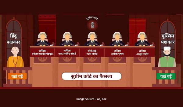 Ayodhya Verdict Live Updates: आ गई फैसले की घड़ी